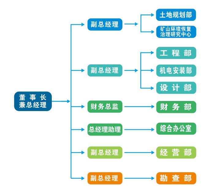 海博·(中国)官方网站_项目1406